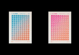 Typography (Technology) risographs A3s. Each sheet uses a bold, vibrant gradient colour scheme—one transitioning from aqua blue to fluorescent orange, and the other from fluorescent pink to fluorescent orange—deliberately chosen to echo Postmodern aesthetics, contrasting sharply with the restrained colour choices typical of Late Modernism. The technique used is two-colour risograph printing, intentionally reflecting the analogue imperfections of pre-digital processes.